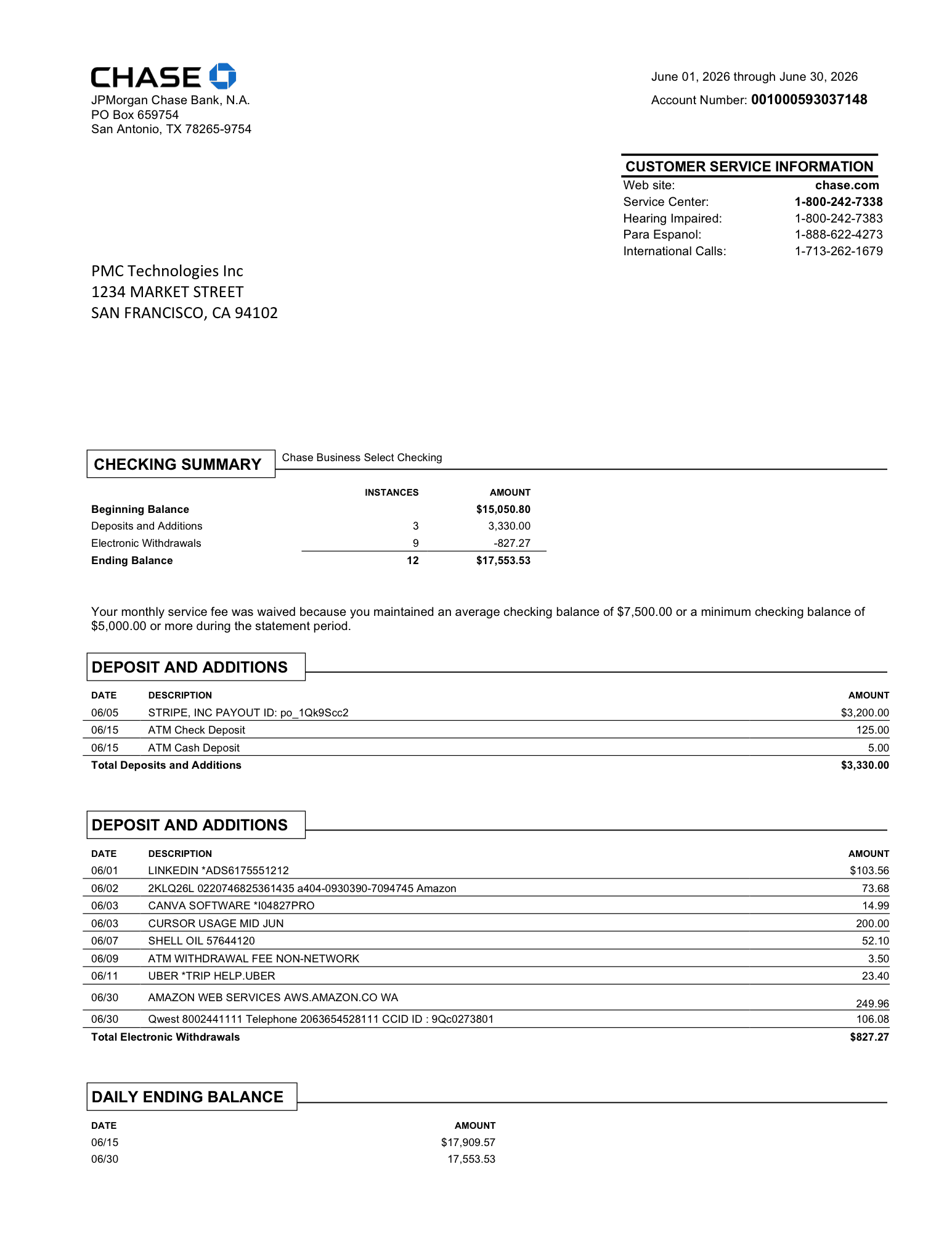Bank statement transactions automatically sorted into AI expense categories
