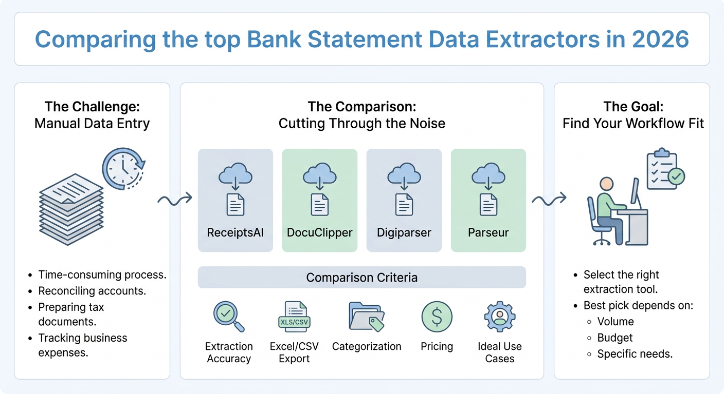Comparing the top Bank Statement Data Extractors in 2026 infographic