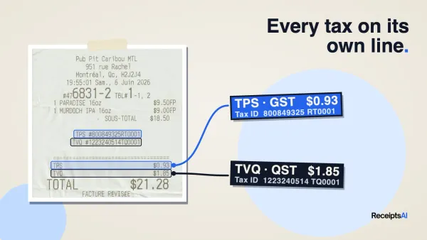A Pub Pit Caribou receipt with its TPS and TVQ lines linked to cards showing GST $0.93 with tax ID 800849325 RT0001 and QST $1.85 with tax ID 1223240514 TQ0001