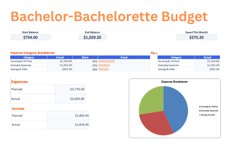Bachelor/Bachelorette Party Budget budget template preview
