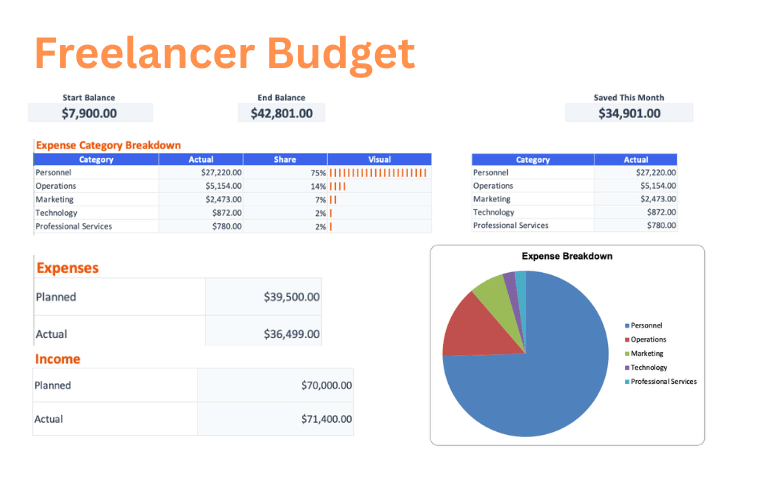 Freelancer Monthly Budget budget template preview
