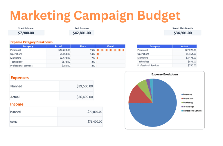 Marketing Campaign Budget budget template preview