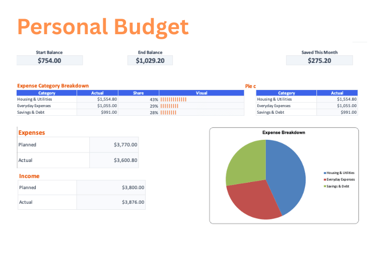 Personal Monthly Budget budget template preview