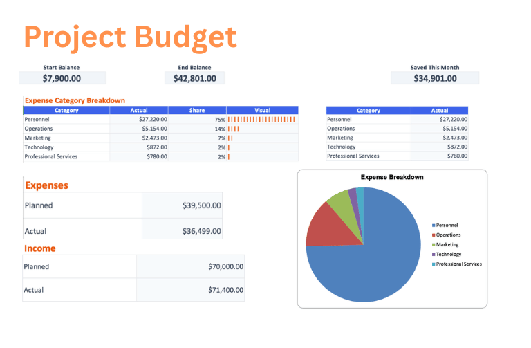 Project Budget budget template preview