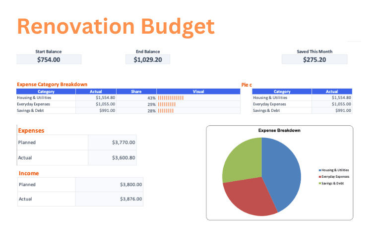 Renovation Budget budget template preview