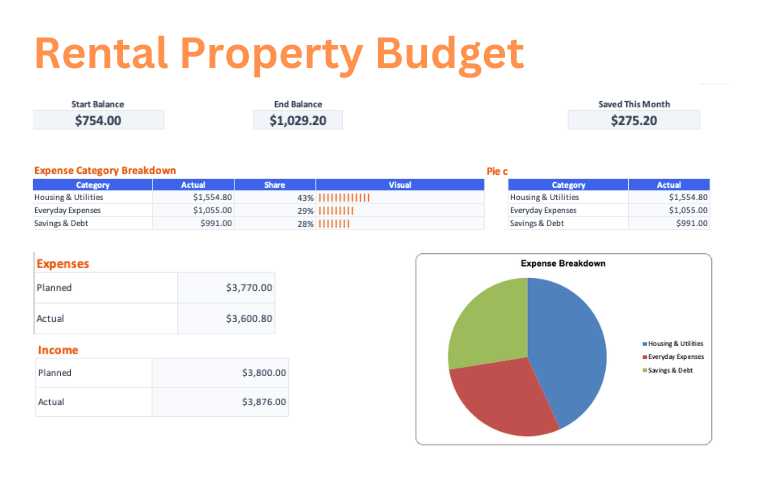 Rental Property Budget budget template preview