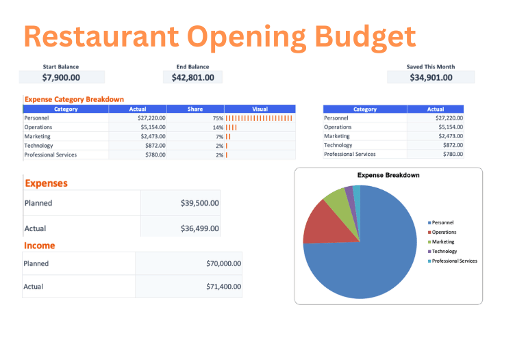 Restaurant Opening Budget budget template preview