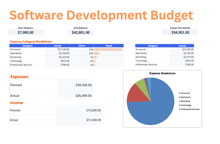 Software Development Project Budget budget template preview