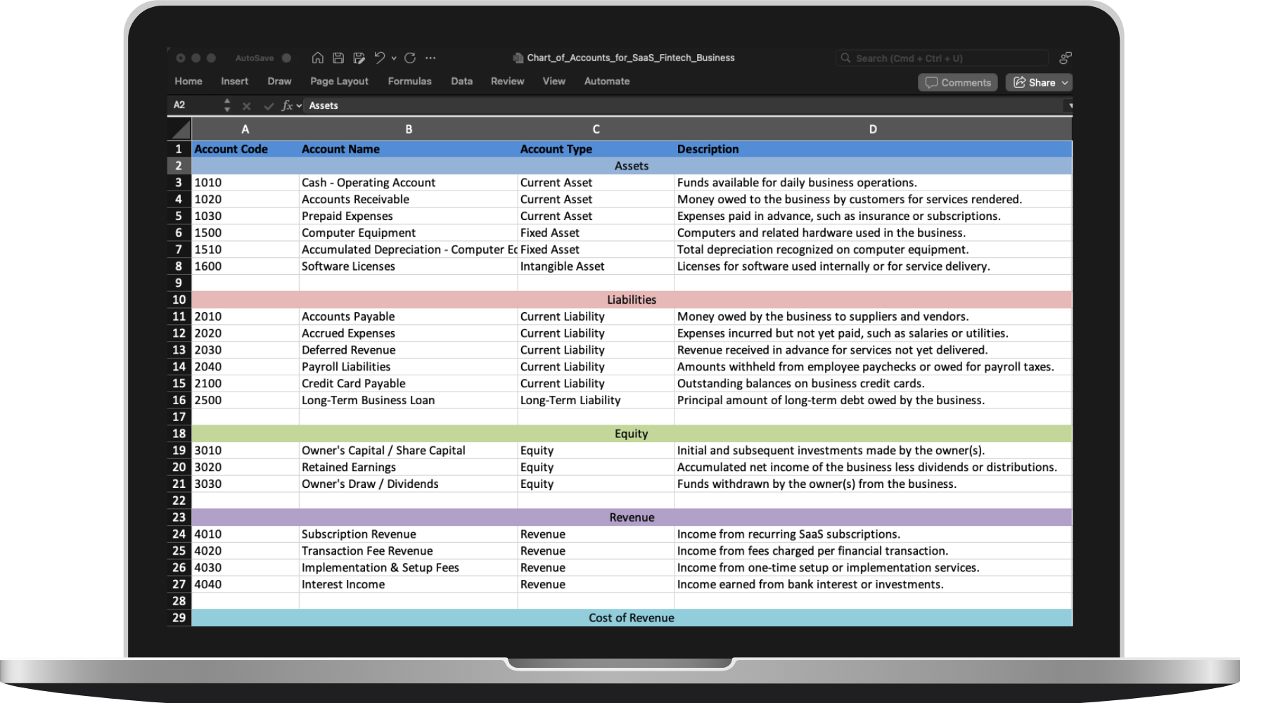 Chart of accounts example
